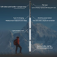 📢⏰Luminous Tactical Trekking Poles – LED Lightweight Foldable Hiking Sticks