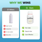 Chlorine Dioxide Effervescent Disinfection Tablets